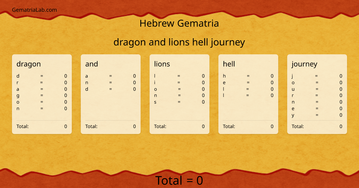 dragon and lions hell journey in hebrew Gematria